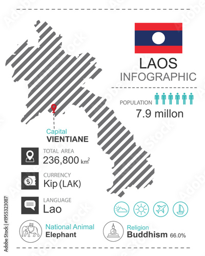 Laos infographics elements design with country flag and data.
