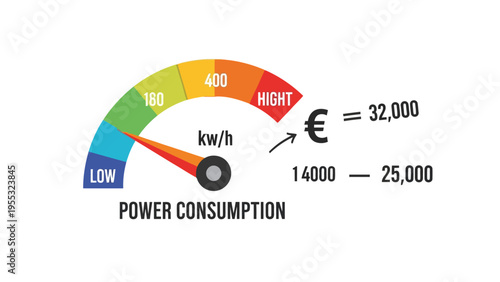 Electricity consumption meter gauge.