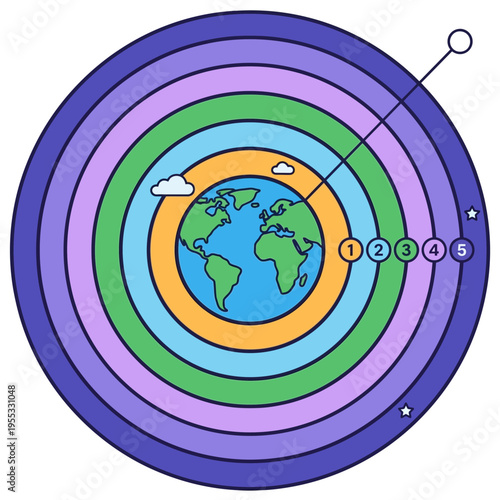 Celebrating World Meteorological Day Understanding Earth's Atmospheric Layers and Weather Phenomena