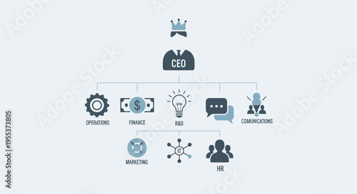Corporate Organizational Structure Chart with CEO and Department Icons