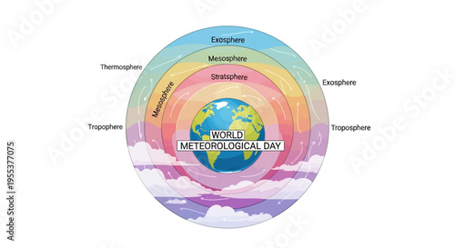 Illustration of Earth with colorful atmospheric layers, celebrating World Meteorological Day with a vibrant design on a white background.
