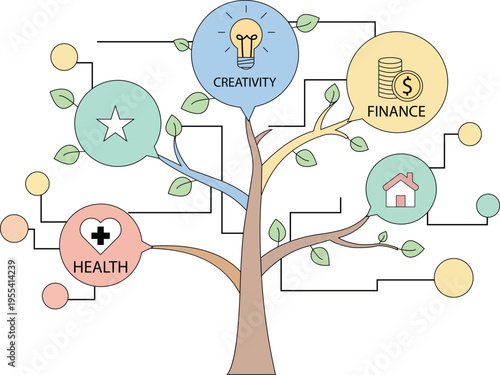 Tree infographic with icons representing creativity, finance, health, and home, conceptual business growth and life balance vector illustration