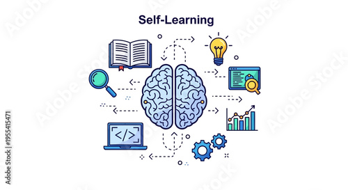 Self-Learning Brain Concept: Technology, Education, Innovation, and Growth