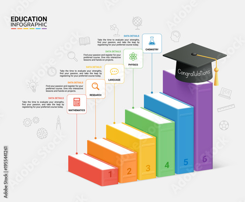 Education Infographic with Book Steps to Graduation Success Template Background