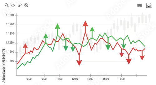 Financial line chart showing fluctuating market trends with green and red arrows.