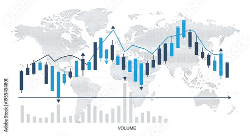 Global financial market analysis with candlestick chart and volume data.