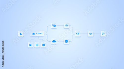 AI workflow automation artificial intelligence. ai agent workflow diagram data pipelines processing system, coding and automation flow.