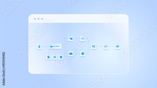 AI workflow automation artificial intelligence. ai agent workflow diagram dashboard automate system processing, coding and automation flow.