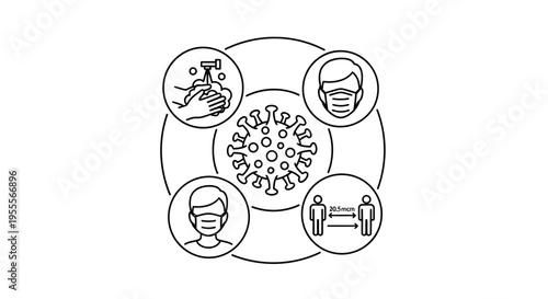Coronavirus prevention icons: hand washing, face mask, social distancing, virus illustration