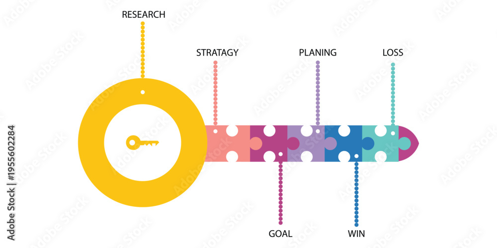 Fototapeta premium Infographic illustrating business strategy and planning process with colorful puzzle pieces and key