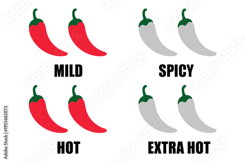 Chili pepper heat level infographic with mild spicy hot extra hot labels