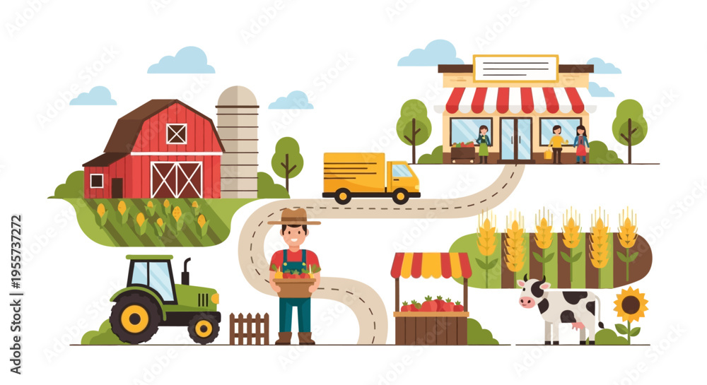 Obraz premium Farm to Table Supply Chain and Food Logistics Illustration. Agriculture Process from Production to Market Retail Shop and Farmer Stand.