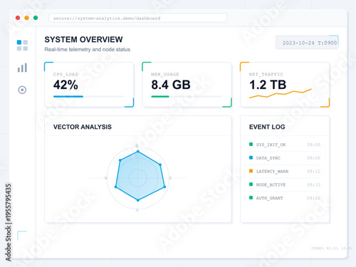 A clean digital dashboard interface displaying real-time system telemetry including CPU load, memory usage, network traffic, vector analysis radar chart, and a detailed event log.