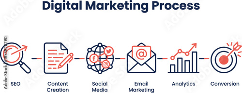 Digital marketing process workflow, SEO content creation social media email analytics conversion strategy, online business growth, performance optimization concept illustration