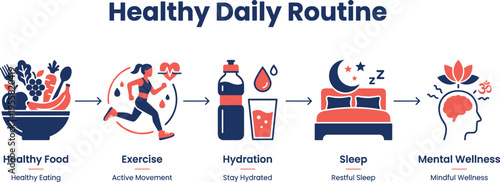 Healthy daily routine illustration featuring nutrition, exercise, hydration, sleep, and mental wellness for balanced lifestyle, self care, and personal wellbeing habits