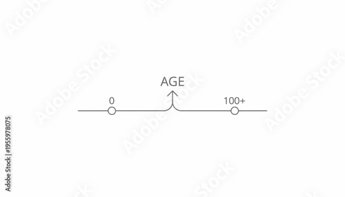 Age spectrum from 0 to 100+ represented by a line graph with arrows