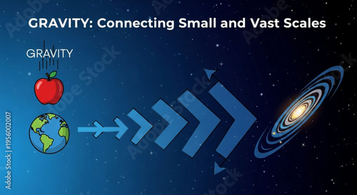 Gravity concept apple falls to earth connecting small and vast scales in space