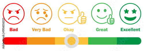 Smile rating scale with feedback slider showing bad, very bad, okay, great, excellent satisfaction levels. User review interface with emoji faces, rating bar, feedback system, survey scale