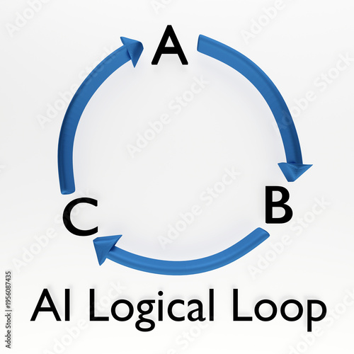 AI Logical Loop concept