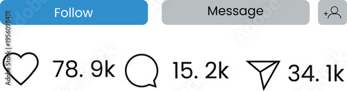 Social media profile interface elements, including follow and message buttons with engagement metrics for likes and comments