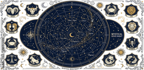 Astrology and Celestial Constellations A Comprehensive Guide to Zodiac Signs and Star Charts