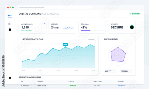 Real Time System Analytics Dashboard UI Design
