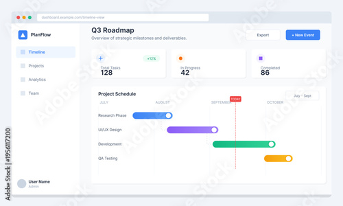 Project Roadmap Gantt Chart Dashboard UI Design