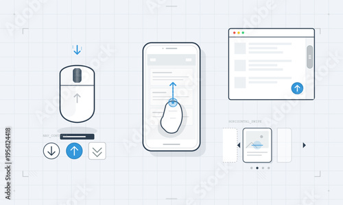 Digital Navigation Controls Gestures