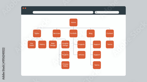 website sitemap hierarchy diagram showing site architecture and navigation layout in a browser window, concept for web development, user experience design and information architecture