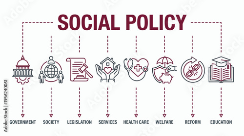 Infographic banner with icons for social policy including government, legislation, health care and education, concept for community development, public administration and human rights advocacy