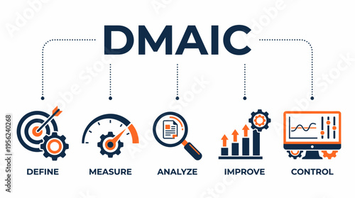 DMAIC methodology infographic showing icons for define measure analyze improve and control steps on white background, concept for process improvement, quality management and business optimization