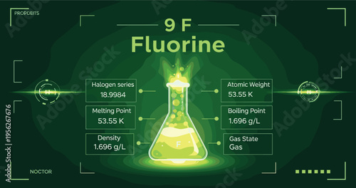 Fluorine Element Infographic with Atomic Properties Chemical Data and Laboratory Flask Illustration for Science Education and Periodic Table Vector Design