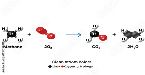 Methane Combustion Chemical Reaction Diagram Showing CH4 and Oxygen Forming Carbon Dioxide and Water Molecules with Clean Atom Color Illustration