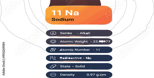 Sodium Chemical Element Infographic with Atomic Number 11, Symbol Na, Alkali Metal Properties and Scientific Data Illustration for Chemistry Education