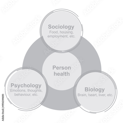 Person's health model. vector illustration