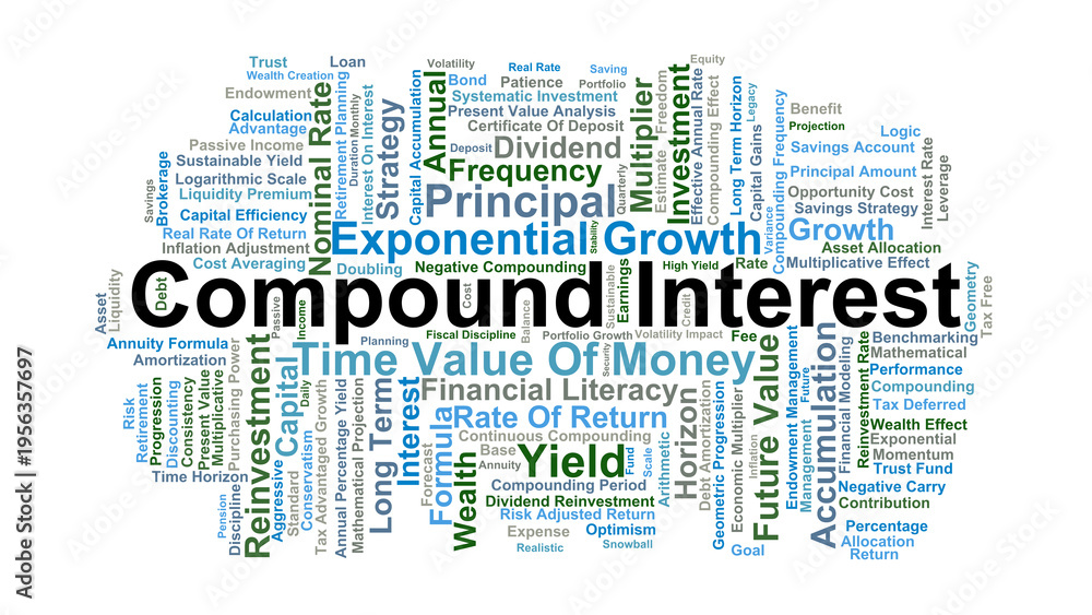 Obraz premium Compound Interest Word Cloud. A collection of terms highlighting the time value of money, reinvestment strategies, and the mathematical power of earning interest on interest over time.
