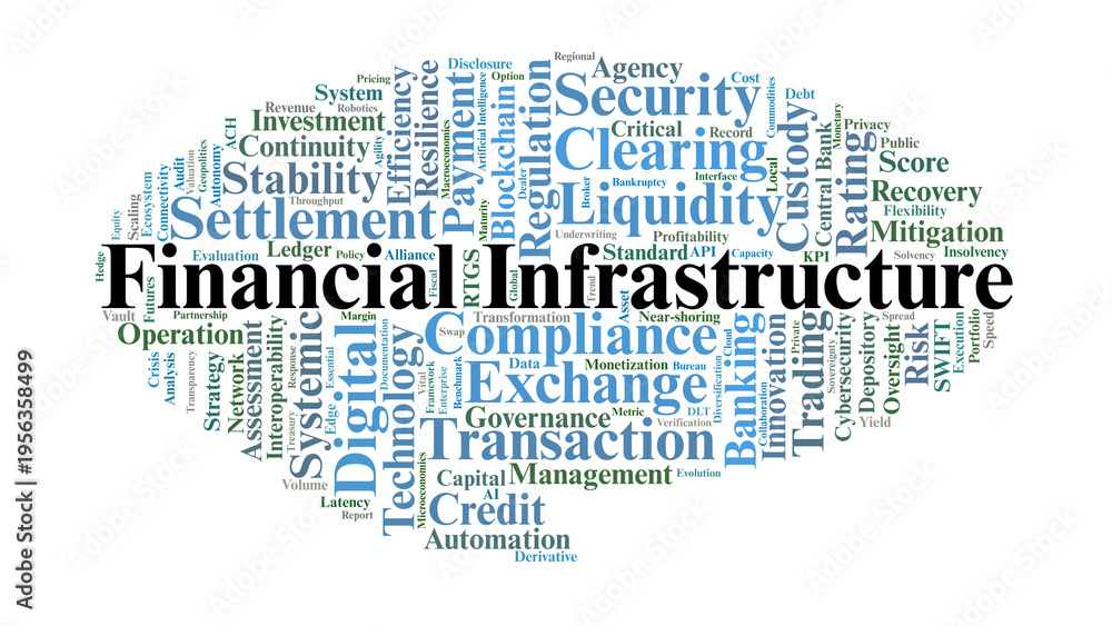 Fototapeta premium Financial Infrastructure Word Cloud. A Professional Visual Summary of Payment Systems, Clearing Houses, Digital Banking, Regulatory Frameworks, and Market Settlement Mechanisms.