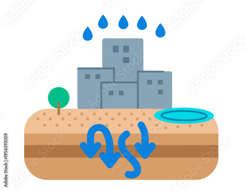 Water flows through soil to a pond near buildings and a tree