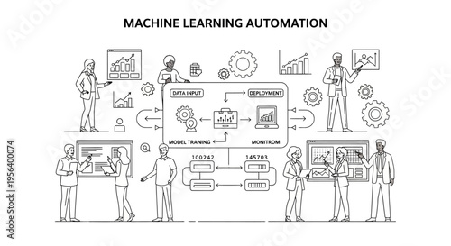 Machine learning automation concept with people working on data analysis and deployment