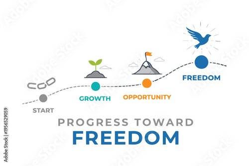 A conceptual illustration showing the path of progress from starting point toward ultimate freedom Vector