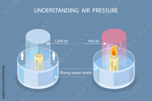 3D Isometric Flat Vector Illustration of Physics Experiment, Vacuum Candle And Rising Water Effect