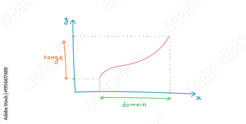 Range and Domain of a Function in Mathematics.