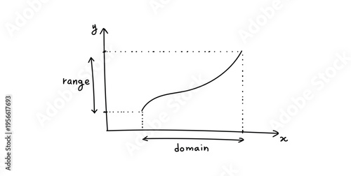 Range and Domain of a Function in Mathematics.