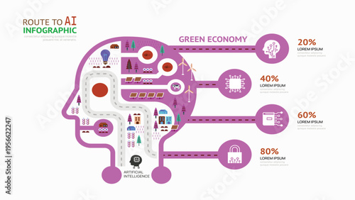 Infographic ai head shape template design.route to ECO green concept vector illustration, graphic or web design layout.
