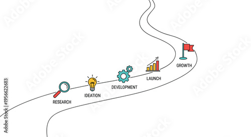 A winding path illustrates a five-stage business process from research to growth with distinct icons on a white background.