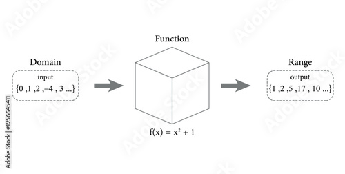Function Definition Diagram in Mathematics.