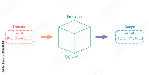 Function Definition Diagram in Mathematics.