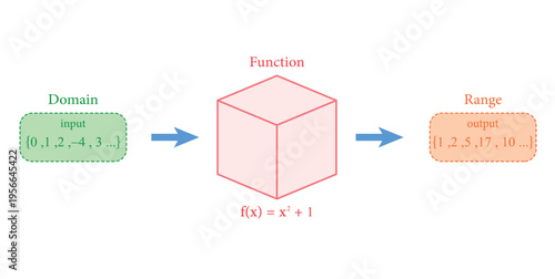 Function Definition Diagram in Mathematics.