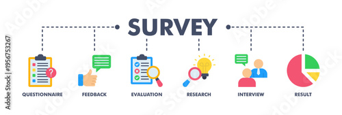 Survey banner web flat vector illustration concept for customer satisfaction questionnaire feedback with icon of evaluation, research, interview and result