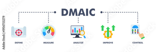 Dmaic banner web flat vector illustration concept of define measure analyze improve control with icon of management, performance, development, target, growth